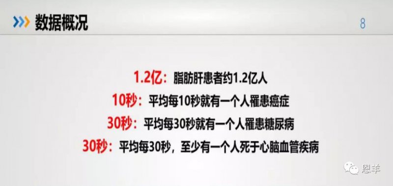 最新的国人健康数据报告，“三高”人群健康状